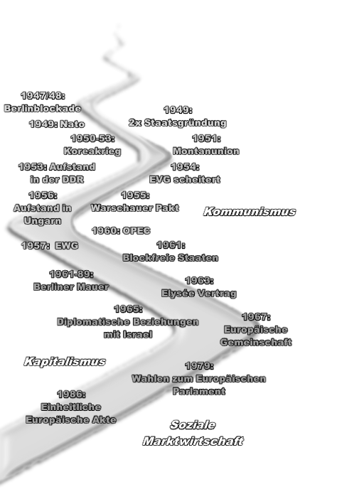 Soziale Marktwirtschaft
